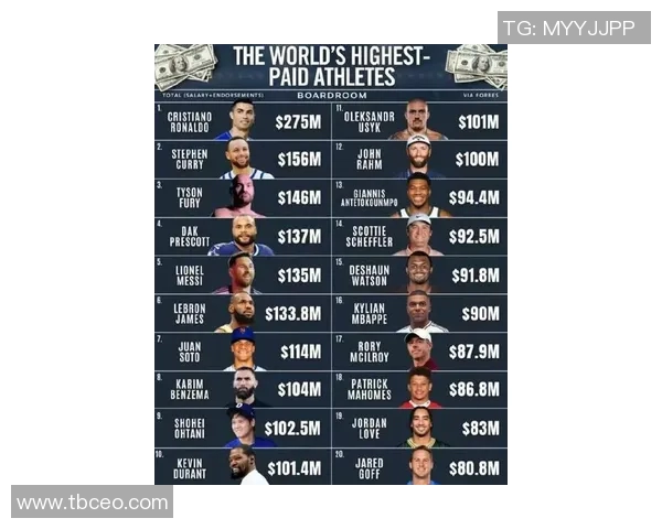 足球巨星球员风云榜：全球最具影响力与传奇地位的顶级球员揭秘